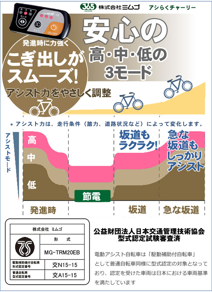 ごぎ出しがスムーズ　安心の走行モード切替機能　坂道もらくらく　日本交通管理技術協会　型式認定