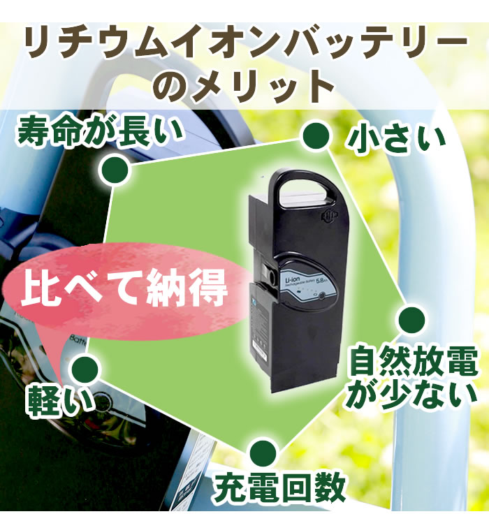 リチウムイオンバッテリーのメリット　寿命が長い　小さい　軽い　自然放電が少ない　充電回数が有利